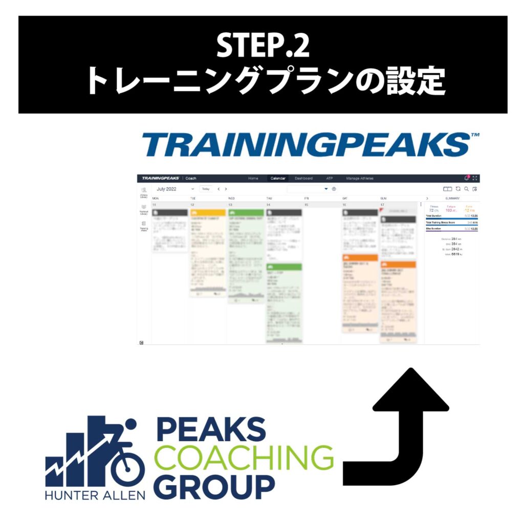トレーニングプラン STEP2