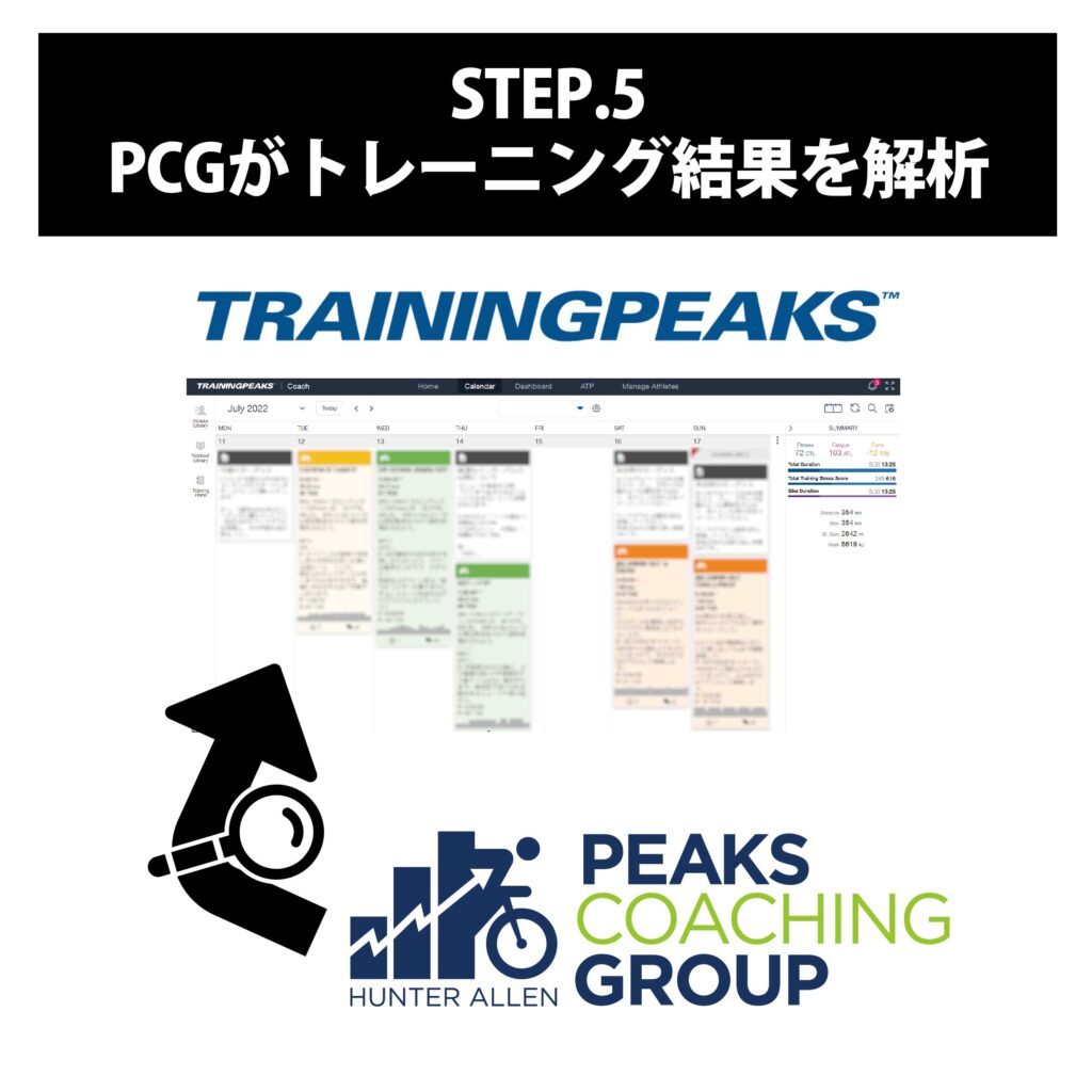 トレーニングプラン STEP5