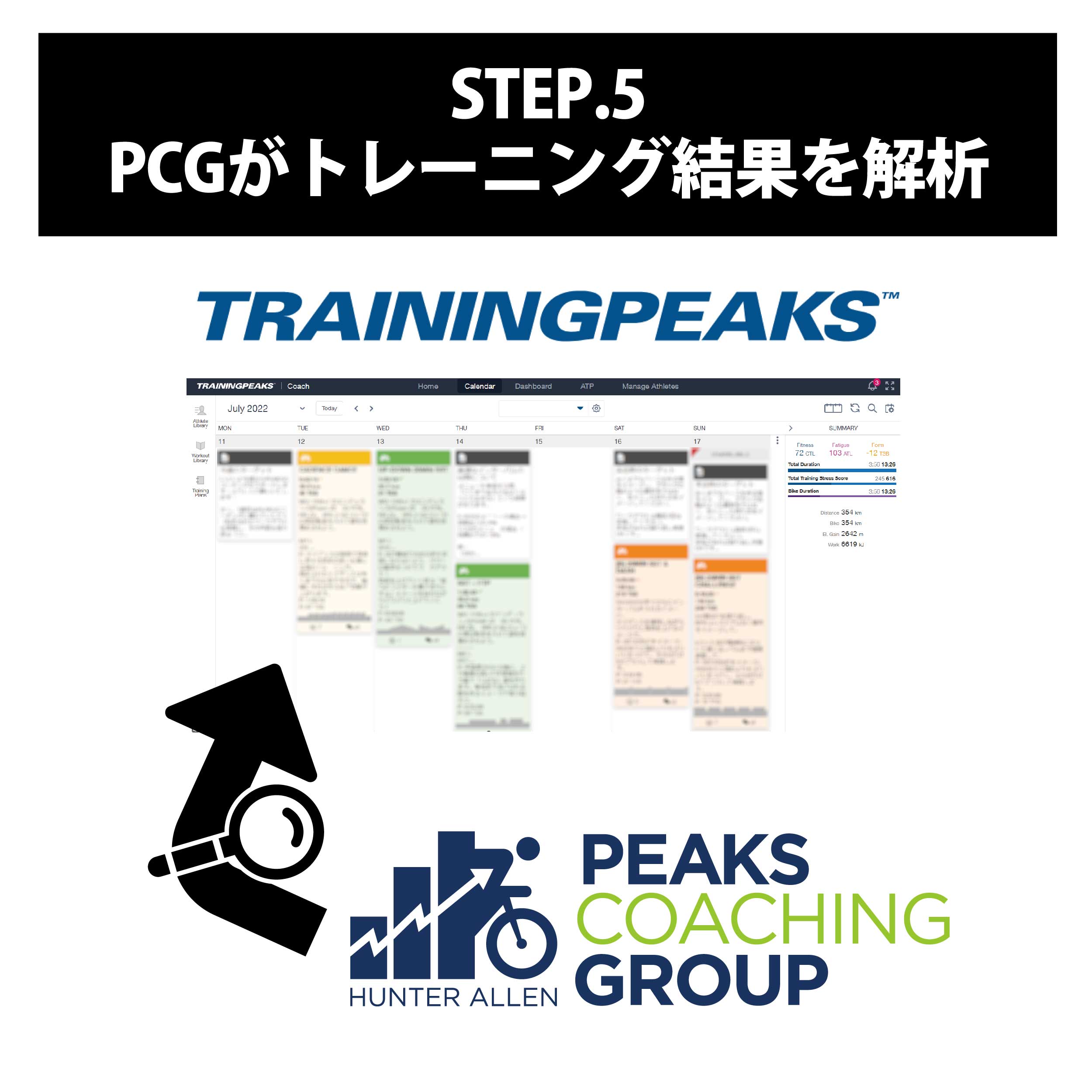 トレーニングプラン STEP5